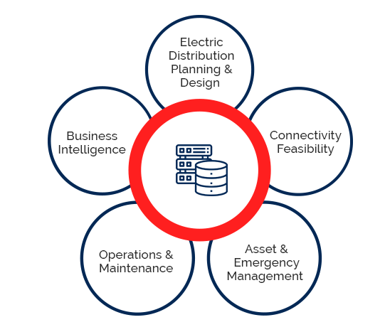 Hexamap Solutions